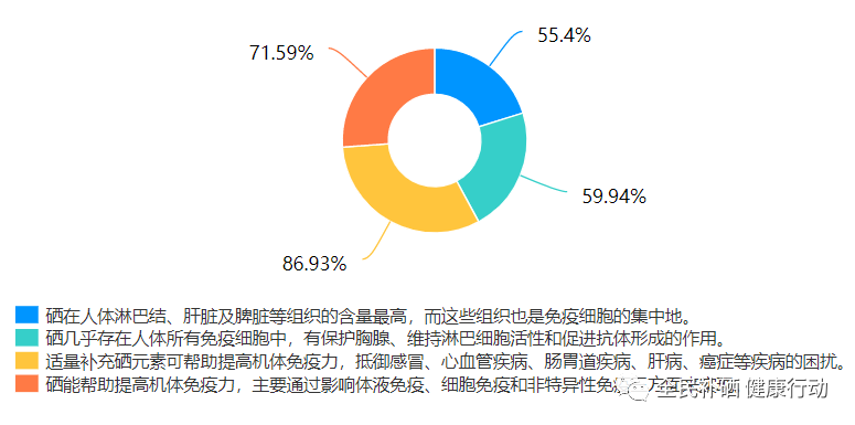 新冠后可以补VC和硒