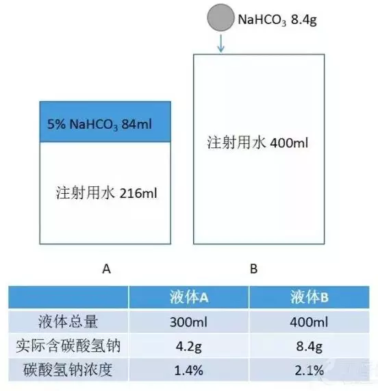 补钠吃什么药