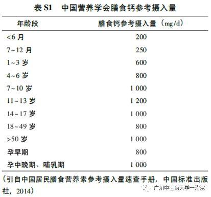 11岁补钙吃哪种钙片好