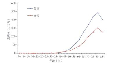 8岁儿童能补硒元素吗