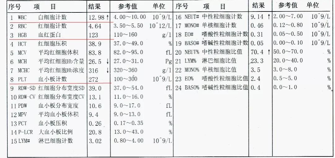 微量元素化验需要空腹吗