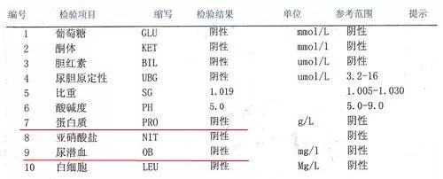 微量元素化验需要空腹吗