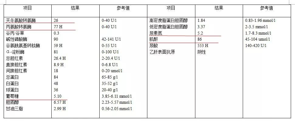 微量元素化验需要空腹吗