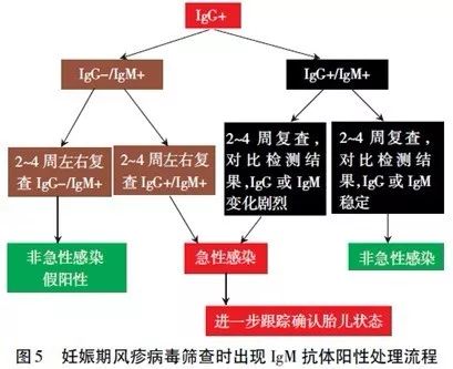 微量元素化验需要空腹吗