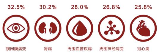 糖尿病可以补麦芽硒吗