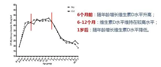 人需要补多久硒和锌呢