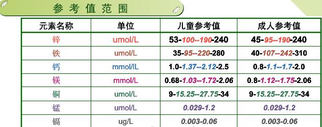 孩子缺微量元素怎么补