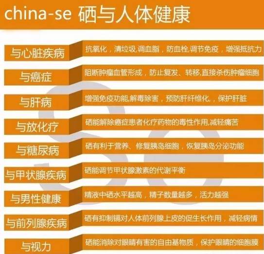 中国营养学会补硒最新