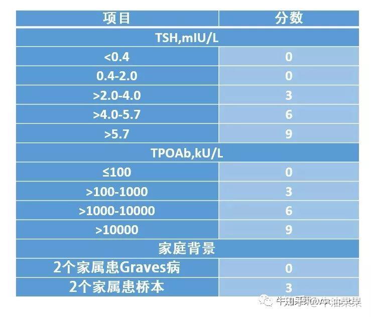 桥本氏甲状腺炎补硒量