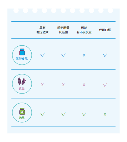 进口补硒药到底好不好