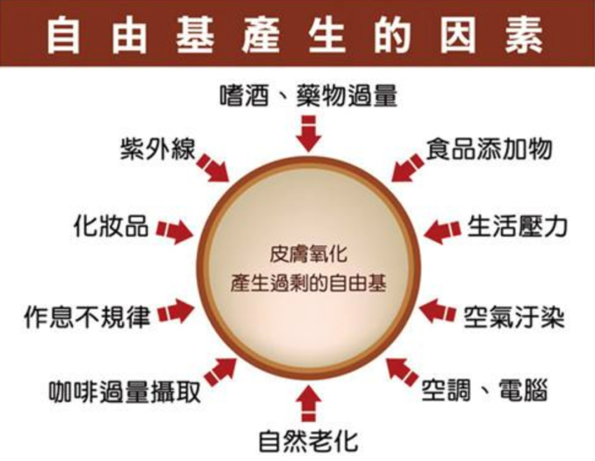 皮肤过敏期间能补硒吗