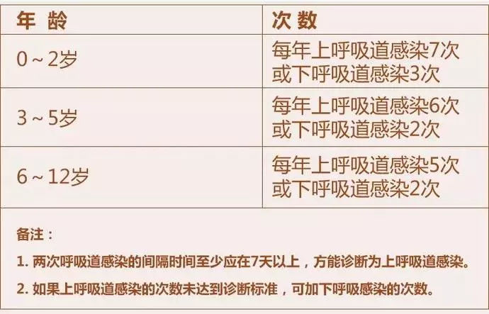 补硒提高免疫力吃什么