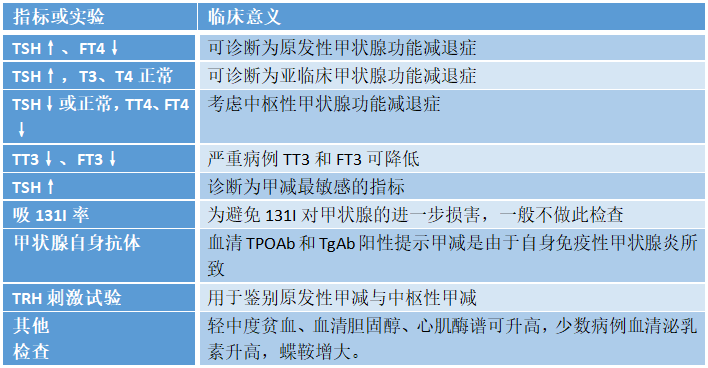 甲状腺功能减退症补硒