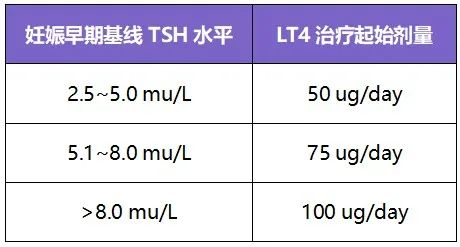 甲状腺功能减退症补硒