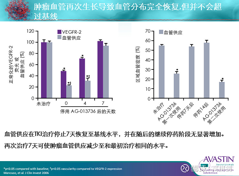 肺腺癌转移补硒可以吗