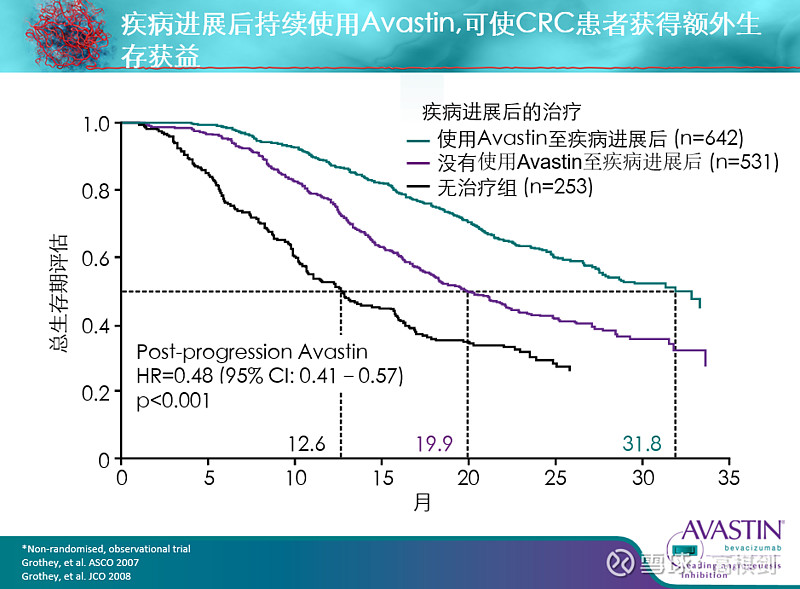 肺腺癌转移补硒可以吗