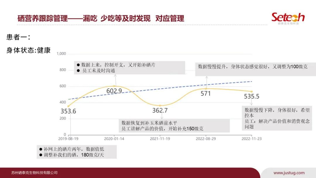 每个人补多少硒合适呢