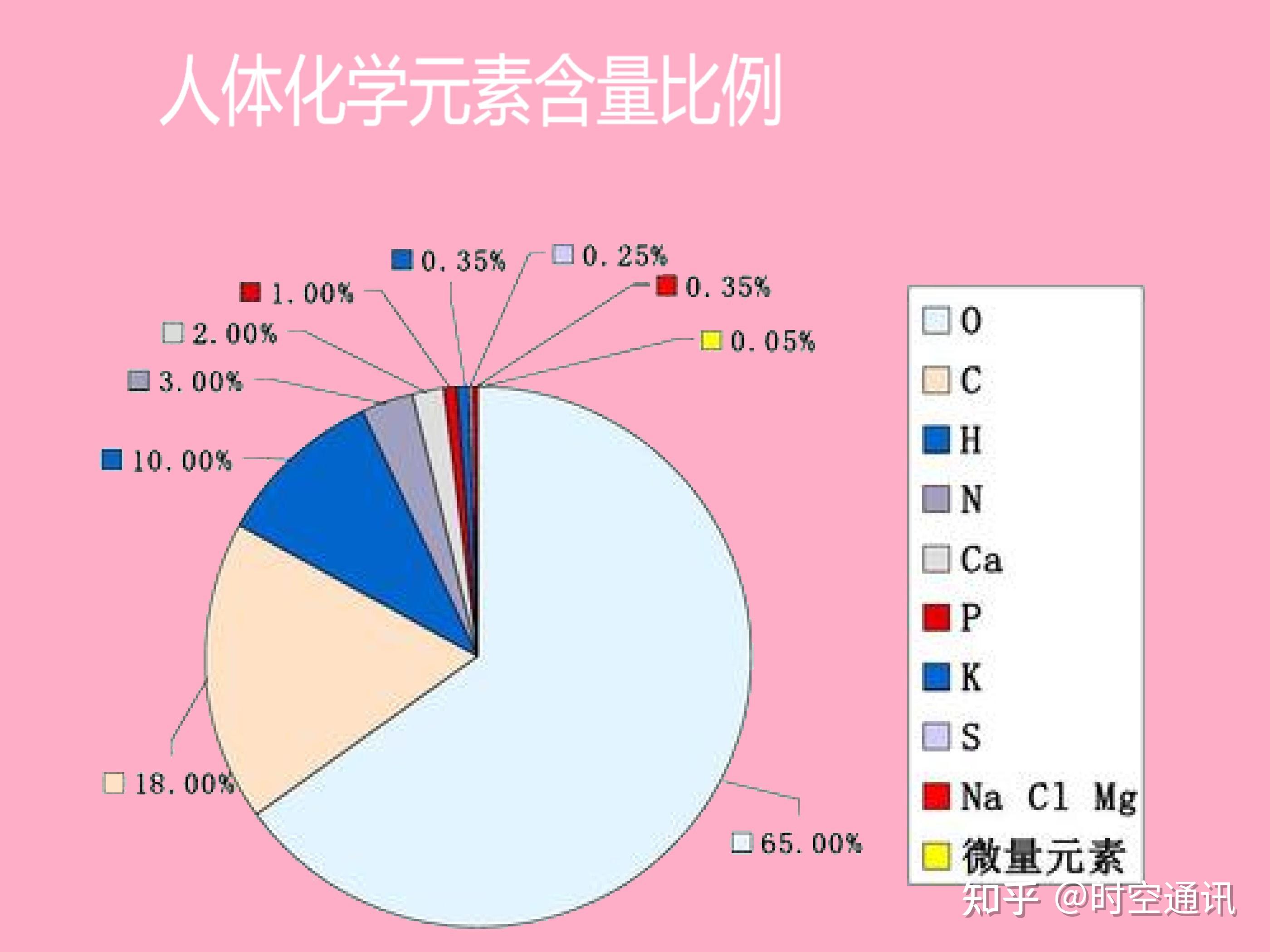 钠的作用和补硒的好处