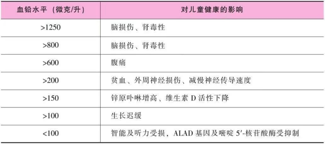 儿童查微量元素