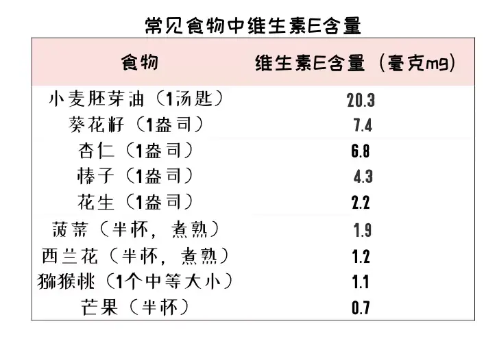 生蚝补锌吗