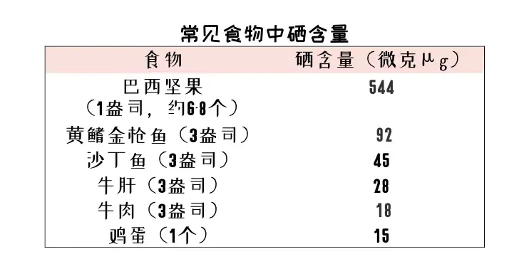 生蚝补锌吗