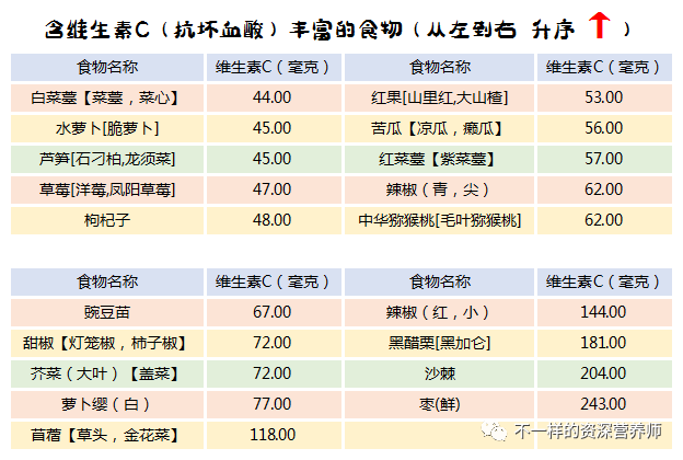 鸭肝补铁吗