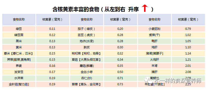 鸭肝补铁吗