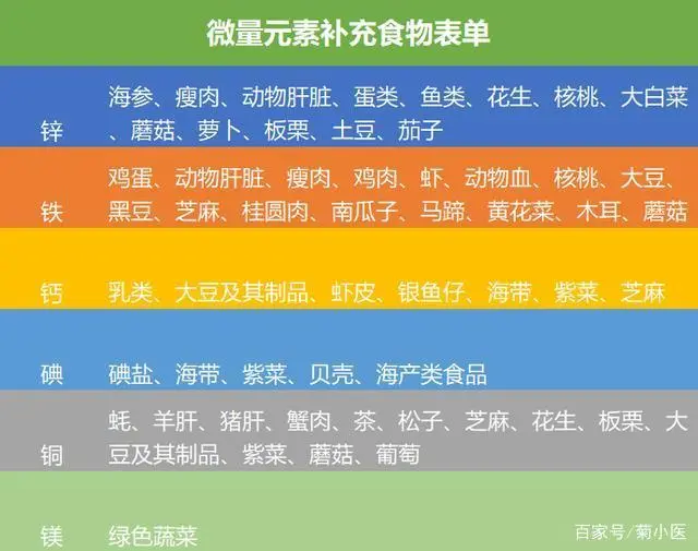 爱动的孩子缺少什么微量元素