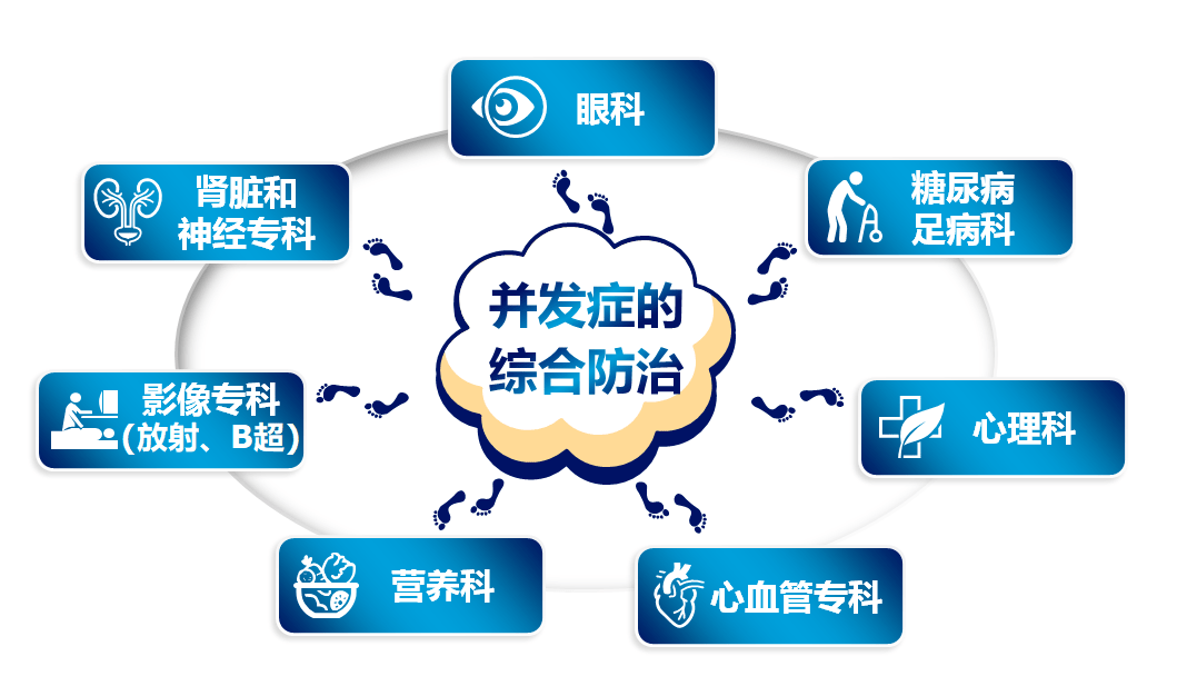 补硒增加患糖尿病风险