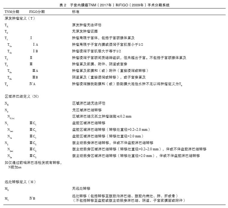 子宫内膜癌需要补硒吗