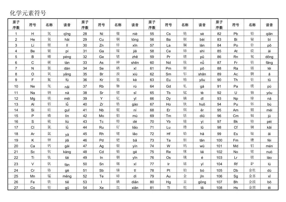 碘的元素符号是什么