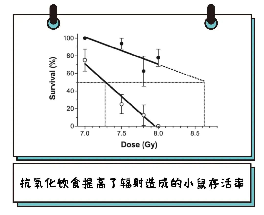 补硒保护宫颈吗有用吗