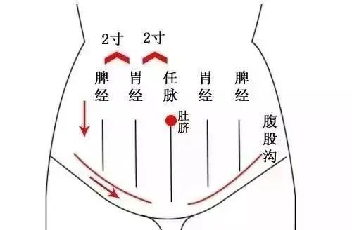 补硒可以治疗荨麻疹吗