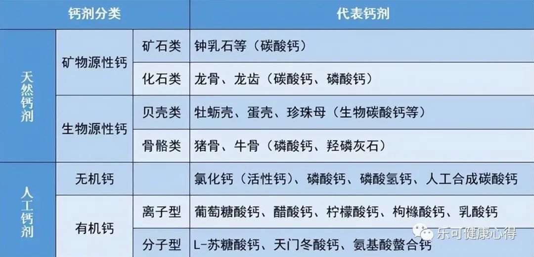 什么样的钙片补钙最好