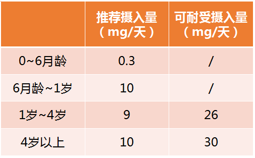 补铁好转的现象