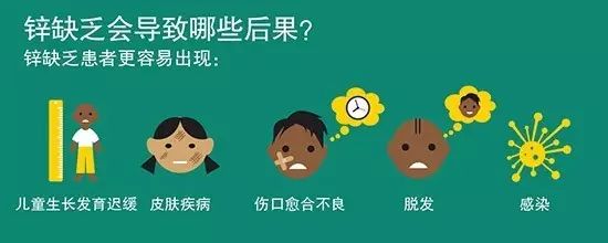 小孩需要补锌吗