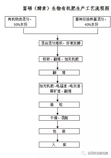 什么菜是补硒的蔬菜呢