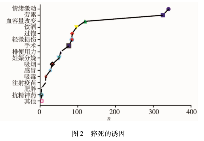 心脑血管疾病能补硒吗