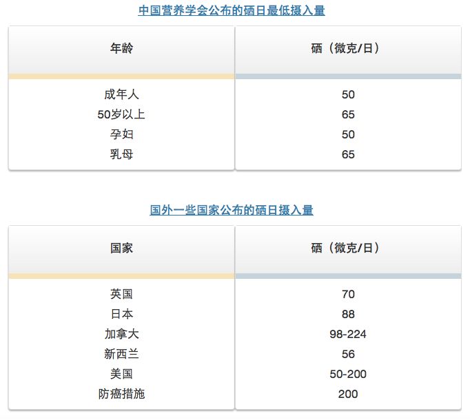 加拿大增强富硒片补硒