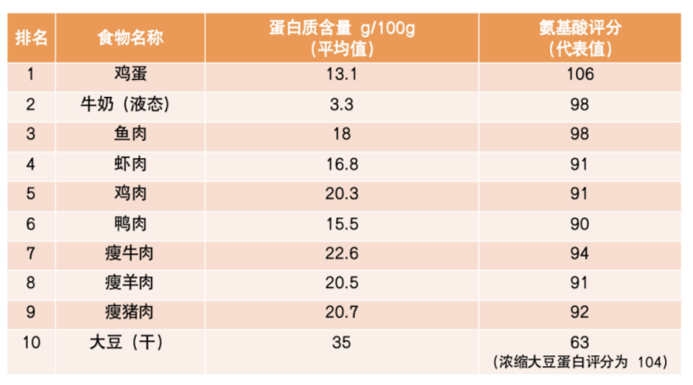 免疫力差每天补硒多少