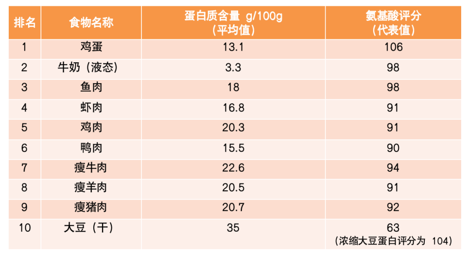 补硒喝什么粥好吸收快