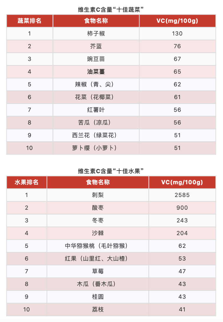 补硒喝什么粥好吸收快