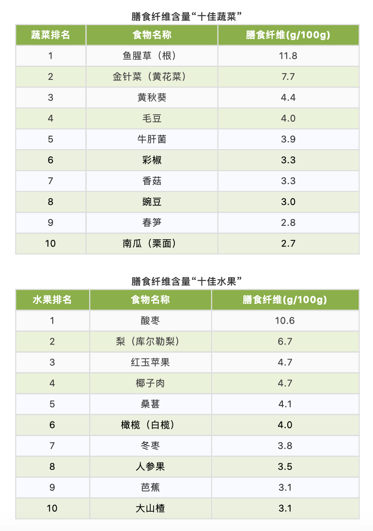 补硒喝什么粥好吸收快