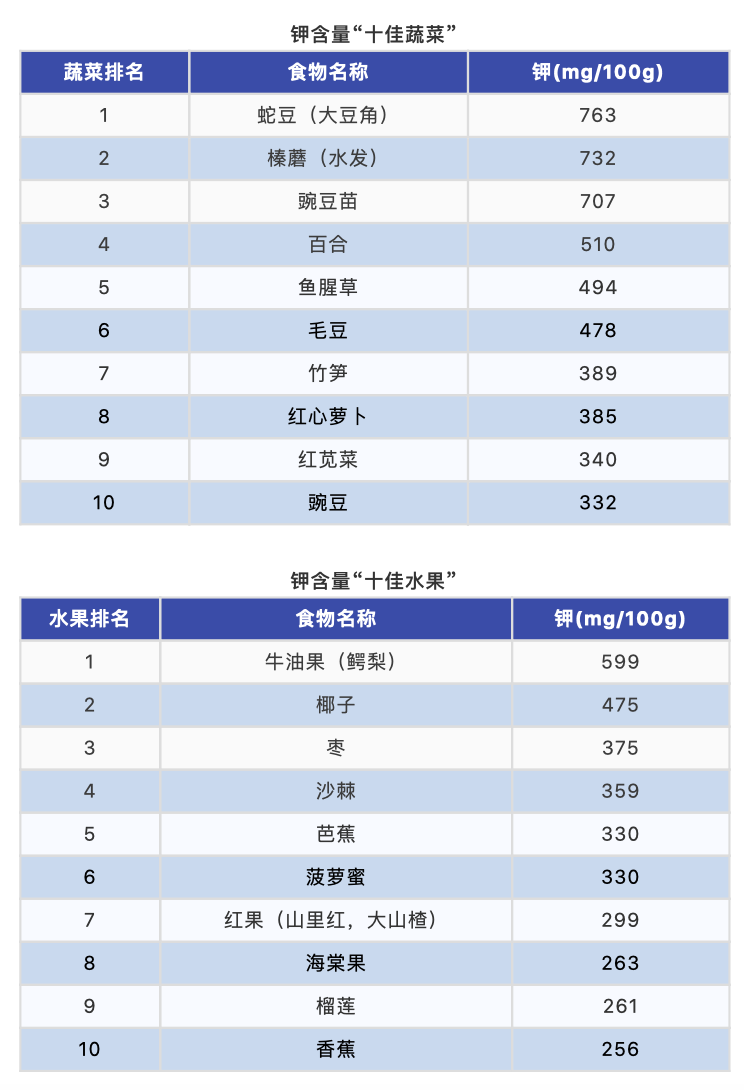 补硒喝什么粥好吸收快