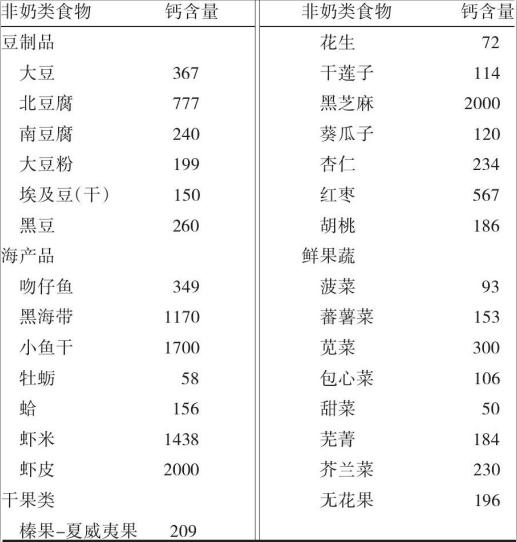 儿童如何补钙