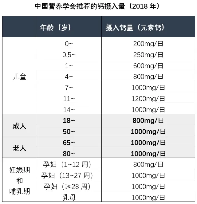 补钙的药物