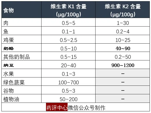 补钙的药物