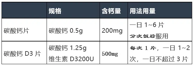 补钙的药物