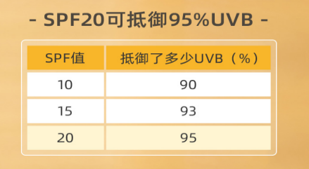 晒太阳补钙的原理