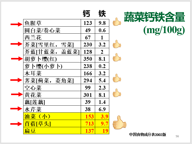 纯牛奶补钙吗